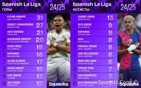 Mbappe va Yamal la Ligadagi raqiblarini yo'q qilishdi