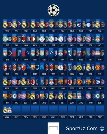 1998–2025 yillar UEFA Chempionlar Ligasi finallari – to‘liq video to‘plam